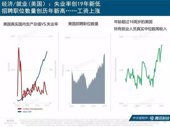 2019互联网女皇报告中文完整版