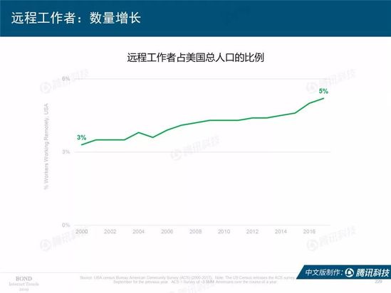 2019互联网女皇报告中文完整版