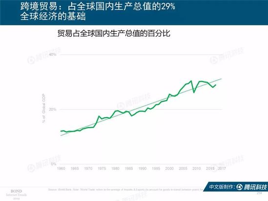 2019互联网女皇报告中文完整版