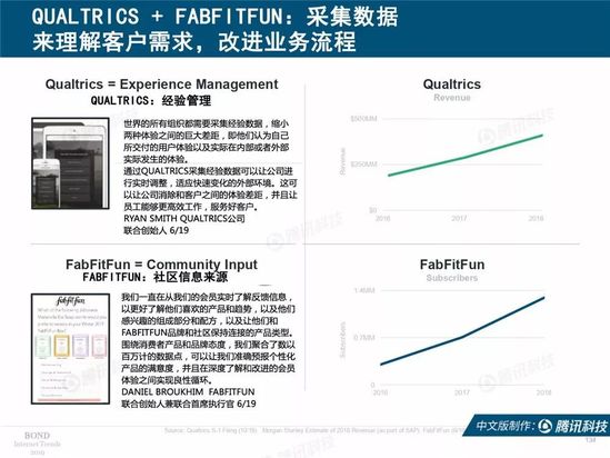 2019互联网女皇报告中文完整版