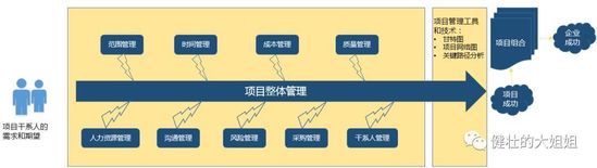 To B路上，除了客户导向，还要服务管理