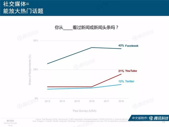 2019互联网女皇报告中文完整版