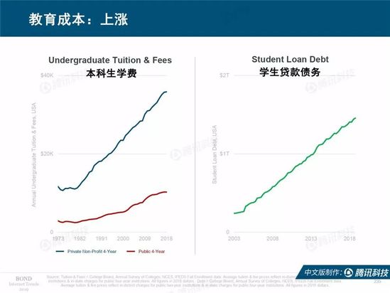 2019互联网女皇报告中文完整版