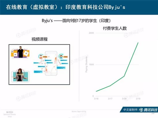 2019互联网女皇报告中文完整版