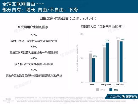 2019互联网女皇报告中文完整版