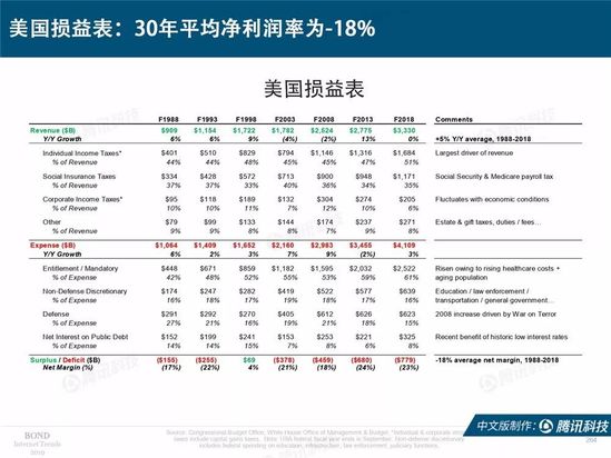 2019互联网女皇报告中文完整版