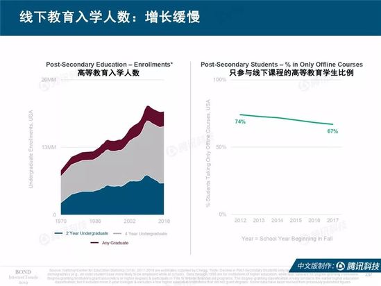 2019互联网女皇报告中文完整版