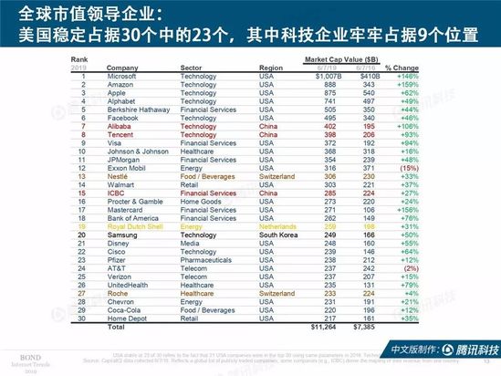 2019互联网女皇报告中文完整版