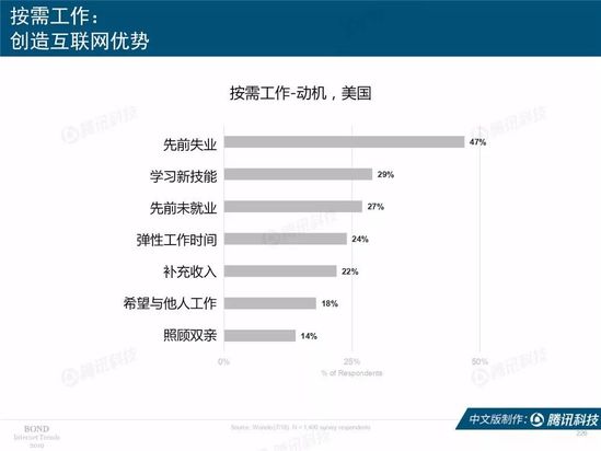 2019互联网女皇报告中文完整版
