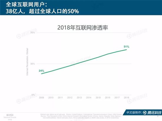 2019互联网女皇报告中文完整版
