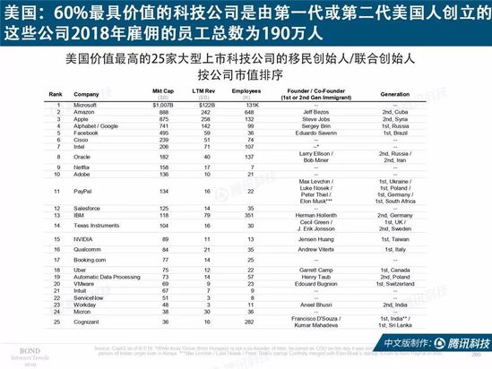 2019互联网女皇报告中文完整版