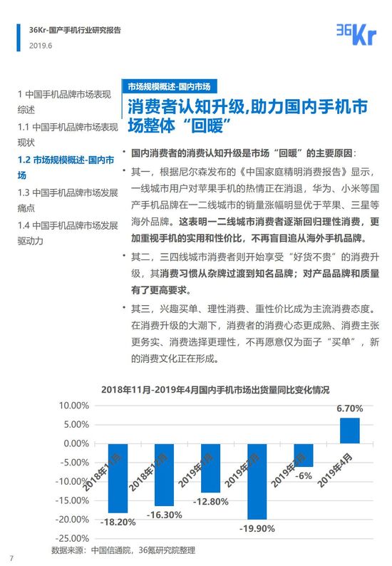 36氪研究 | 中国手机品牌市场营销研究报告