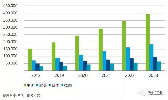 《中国智能制造报告：中国进入高速成长期》