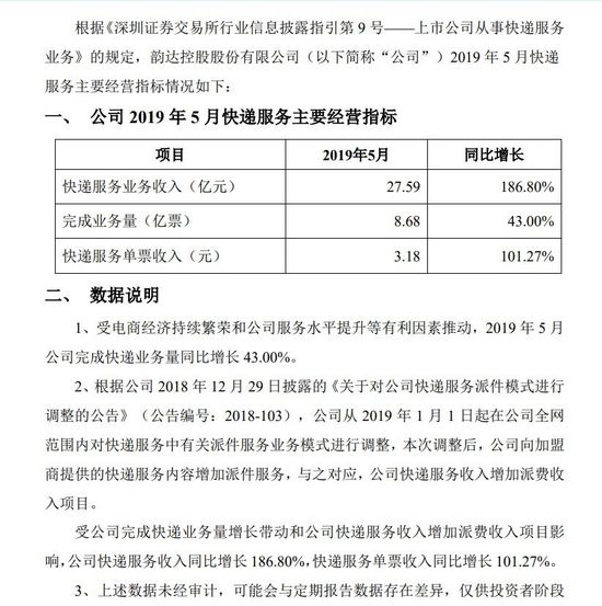 韵达5月经营简报：快递服务业务收入27.59亿元_物流_电商报