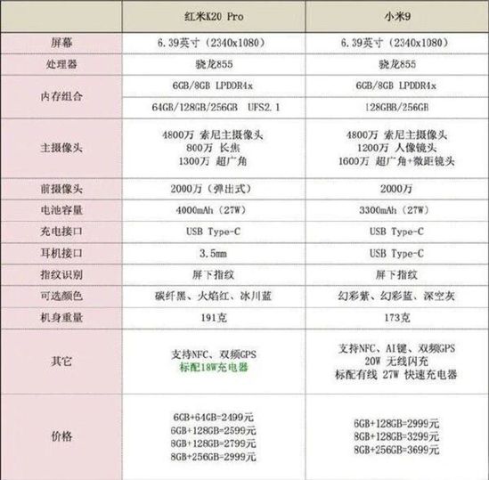 红米与小米的“生死局” 