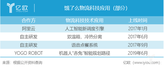饿了么物流科技应用（部分）