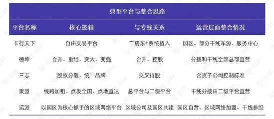 典型平台与整合思路