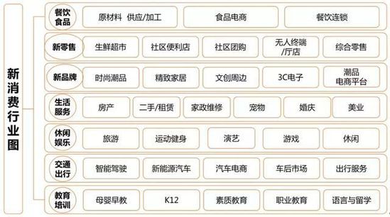 创业邦《2019中国新消费产业研究报告》，带你站上新消费之巅