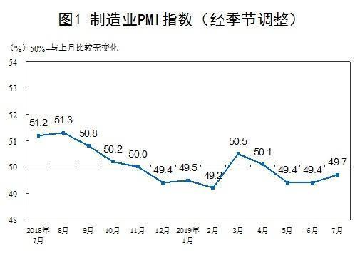 我国制造业PMI4月份以来首回升 企业发展预期稳中向好1