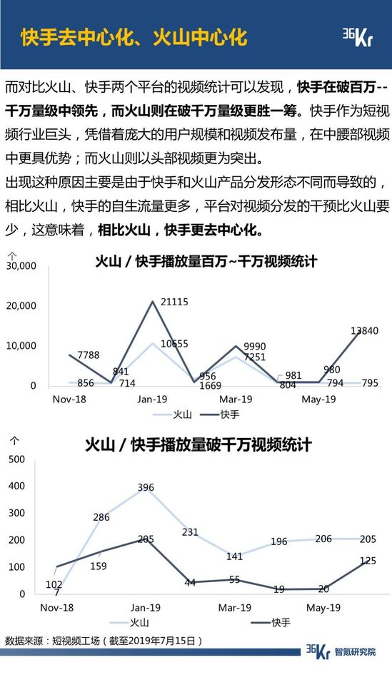 6月智氪数据 | 阿里GMV增速重迎高峰，火山正在赶超陌陌