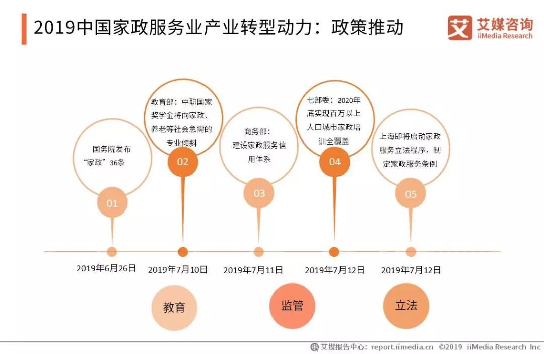 2019家政服务行业新兴市场分析报告