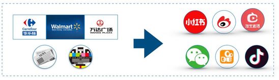 为了证明消费新势力的崛起，我们带来了一份研报 |2019中国新消费①