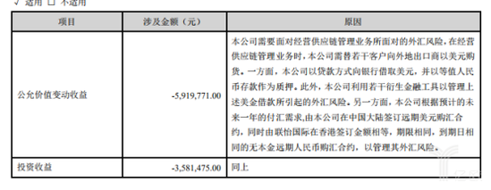 投资收益