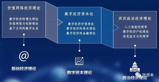 智能经济中孕育的那些创业和投资机会 