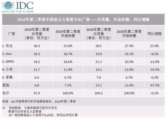 中国手机开辟第二战场 