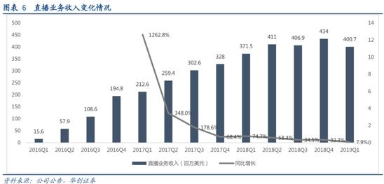 快手的变现能力，可能不及抖音二分之一 