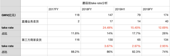 快手的变现能力，可能不及抖音二分之一 