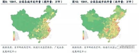图9:19H1，全国各城市发件量 图10:19H1，全国各城市收件量