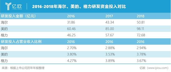 1984年到1991年,海尔在这7年时间只做了冰箱一个产品.