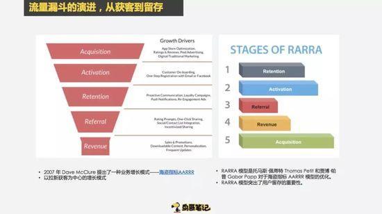 增长黑客如何玩转私域流量？