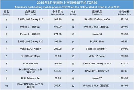 业绩亮眼股价反跌：联想财报背后隐藏了什么？ 