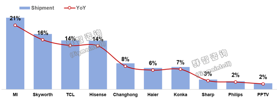 2019年上半年中国市场电视整机出货排名.png