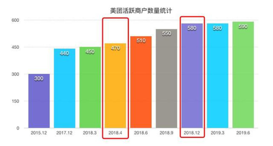 我，王兴，向马云学习 