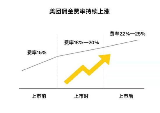 我，王兴，向马云学习 