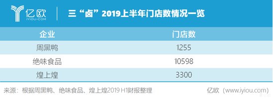 门店数情况一览