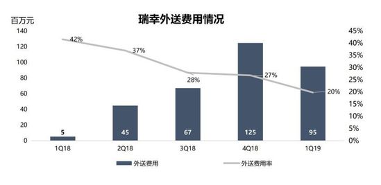 智氪分析丨瑞幸的疯狂中残存着理智