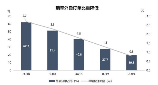 智氪分析丨瑞幸的疯狂中残存着理智