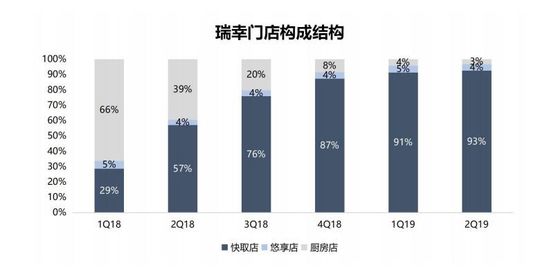 智氪分析丨瑞幸的疯狂中残存着理智