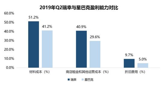 智氪分析丨瑞幸的疯狂中残存着理智