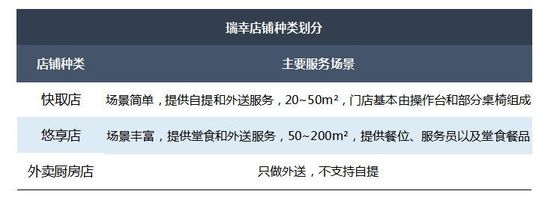 智氪分析丨瑞幸的疯狂中残存着理智