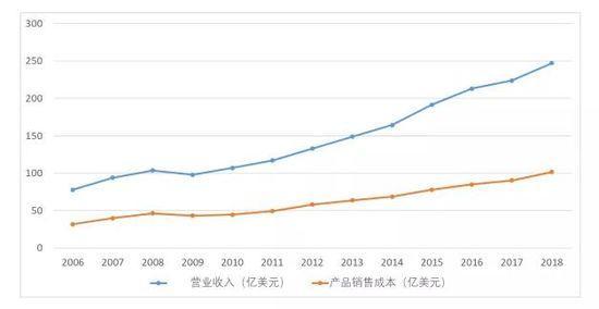 三步走战略GDP_中国制造2025 解读之六 制造强国 三步走 战略