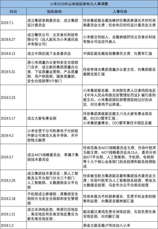 Redmi独立240天：死磕华为，雷军的双品牌战略成功了吗？