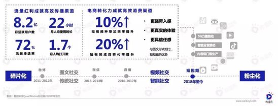 短视频浪潮下，新快消品牌如何投放增长？| 行业报告 