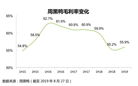 阵痛之后，周黑鸭如何突围？