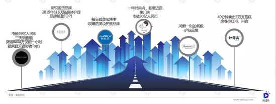 短视频浪潮下，新快消品牌如何投放增长？| 行业报告 