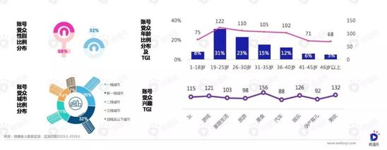 短视频浪潮下，新快消品牌如何投放增长？| 行业报告 